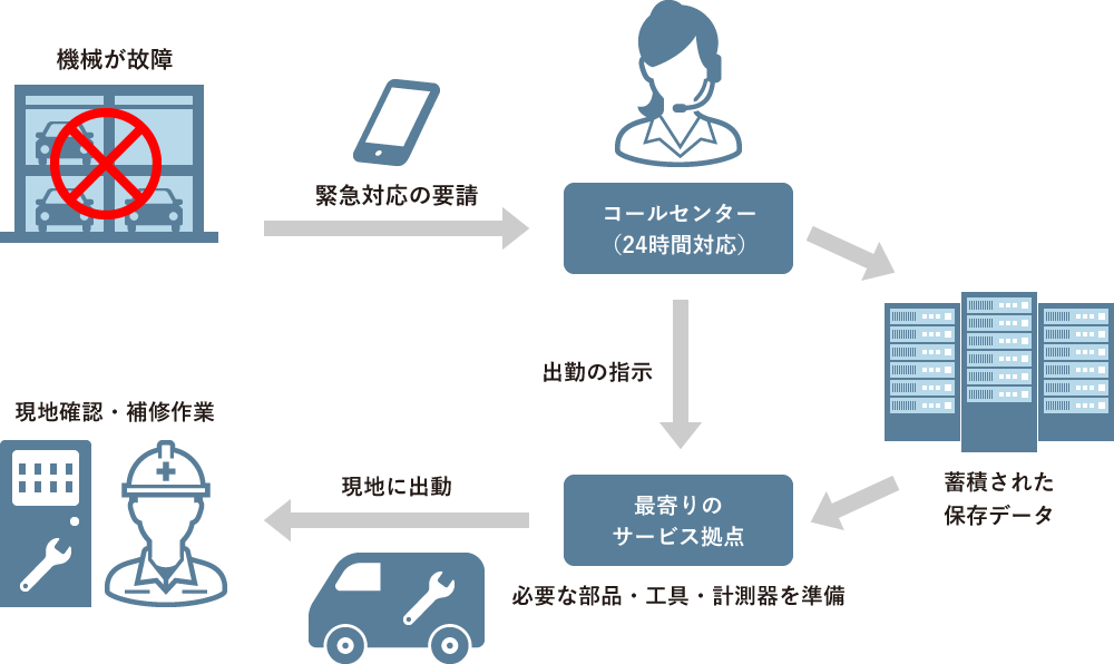 [図]コンタクトセンター